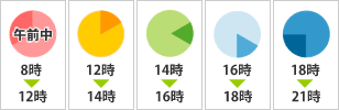 時間指定